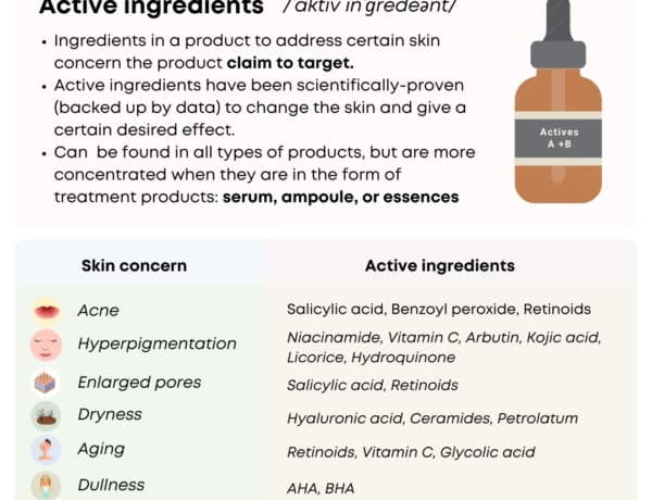 active-skin-care-ingredients-that-you-need-to-know-about