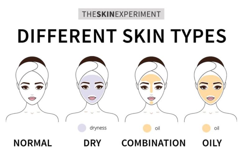 Determine Your Skin Type